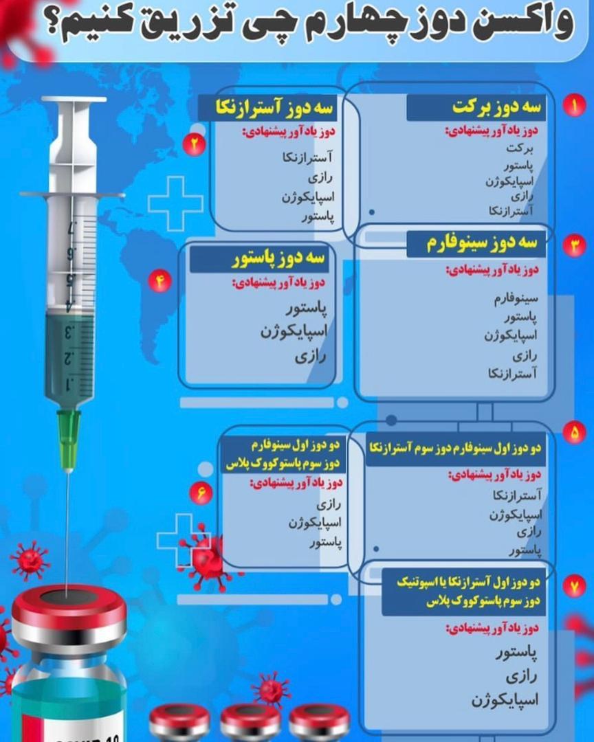 تب کنگو در اوج، آبله میمونی در خفا و دز چهارمی که نادیده گرفت شد