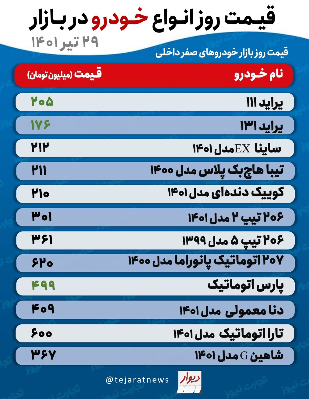 قیمت خودروهای پرطرفدار؛