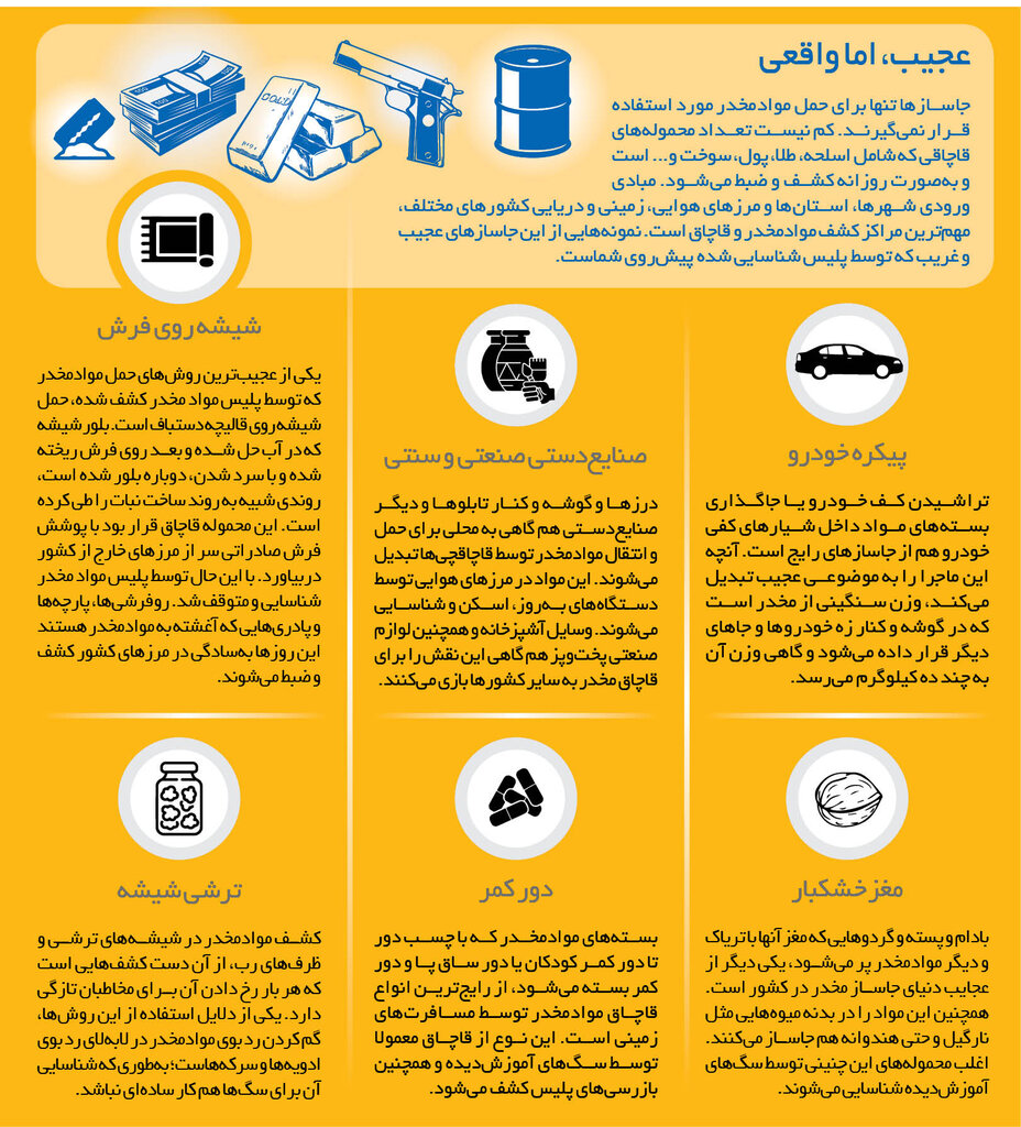 ترفند‌های جدید قاچاقچیان برای جابه‌جایی مواد مخدر