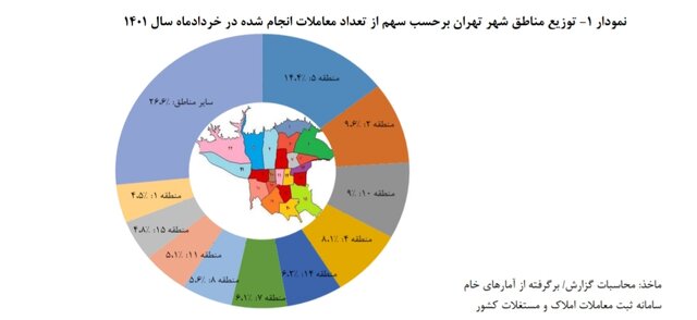 قیمت هر متر خانه در تهران؛ در مرز ۴۰ میلیون تومان!