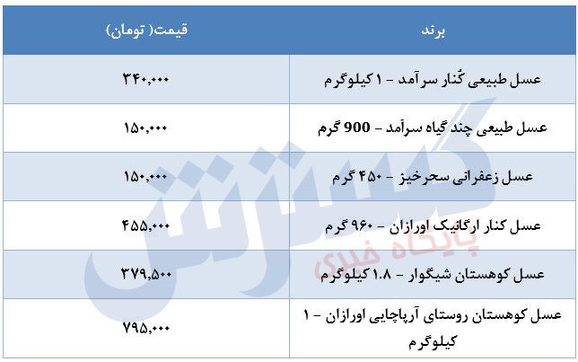 قیمت‌های نجومی «عسل» در بازار