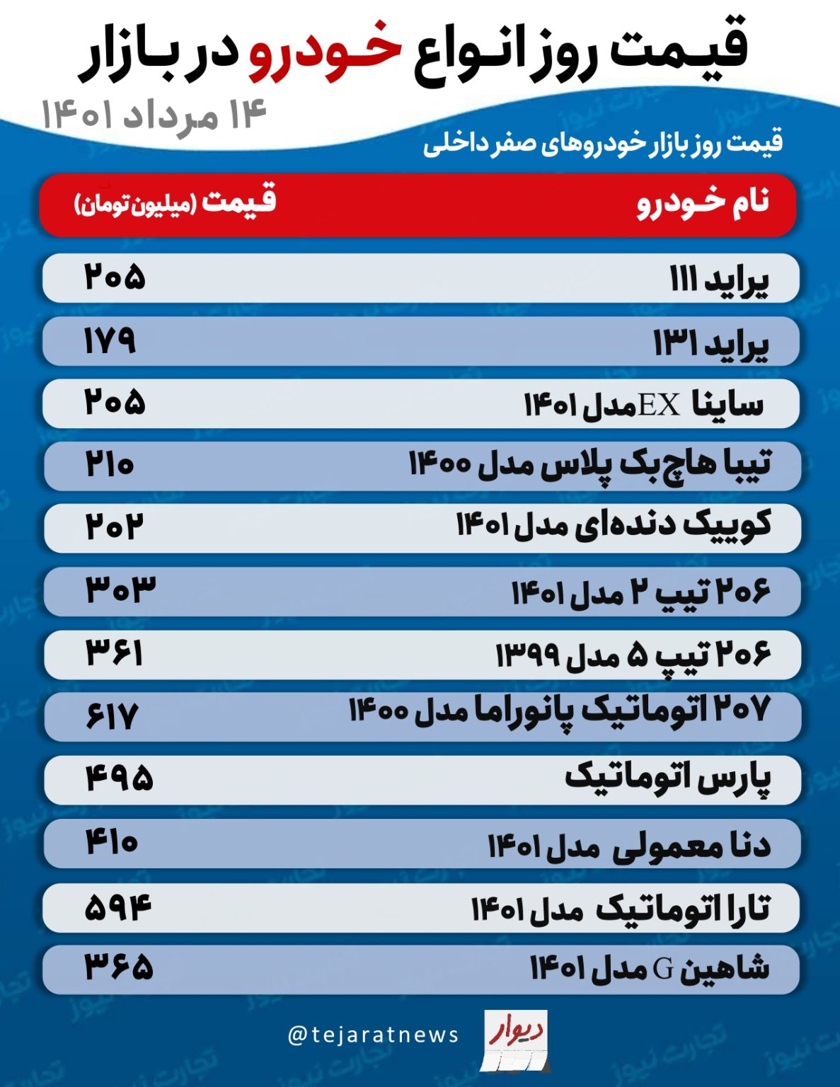 قیمت خودرو‌های پرطرفدار؛ تیبا ۲۱۰ میلیون تومان