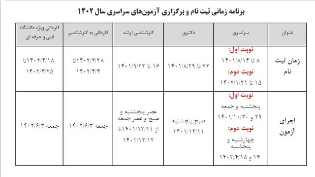 تقویم آزمون‌های سراسری ۱۴۰۲ اعلام شد