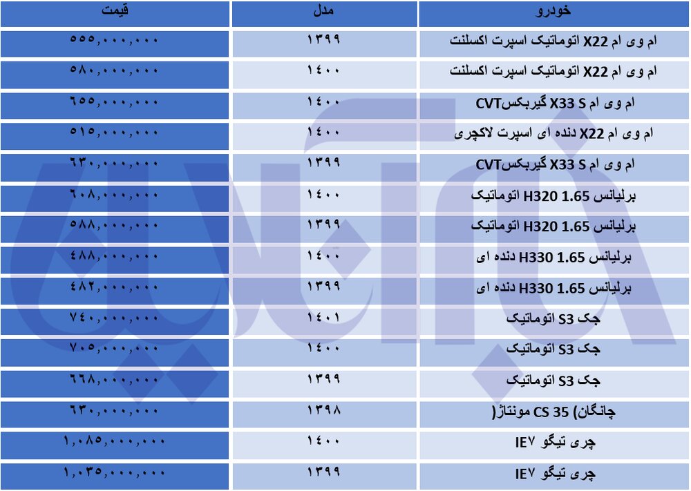 قیمت خودرو‌های چینی ریزشی شد