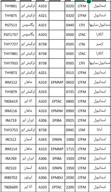 لغو پروازهای ترکیه به‌ دلیل کرونا تکذیب شد