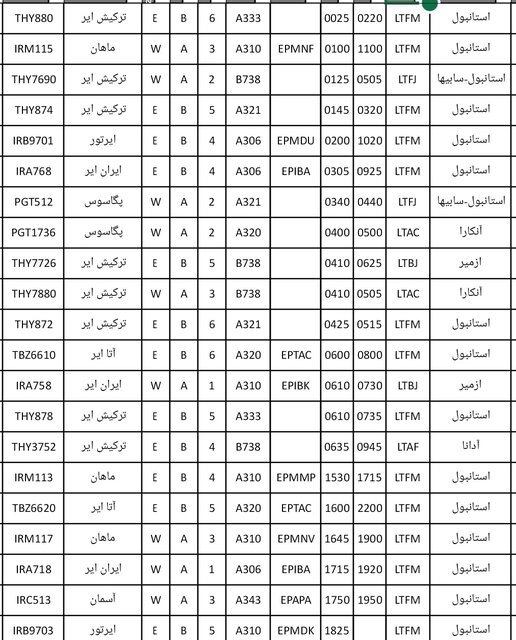 لغو پروازهای ترکیه به‌ دلیل کرونا تکذیب شد