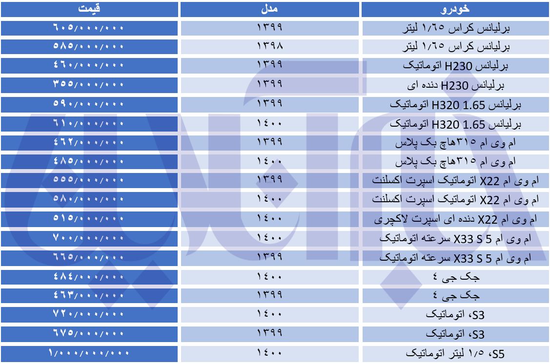 این خودرو ۴۰ میلیون تومان گران شد!