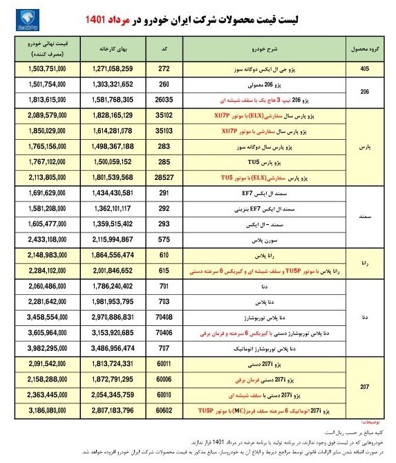 قیمت ۲۳ محصول ایران‌خودرو؛