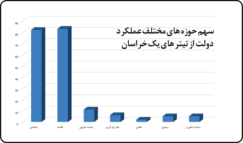 پاسخ روزنامه اصول‌گرا به ایرنا؛ به دنبال ایجاد خفقان و جلوگیری از نقد دولت رئیسی هستید