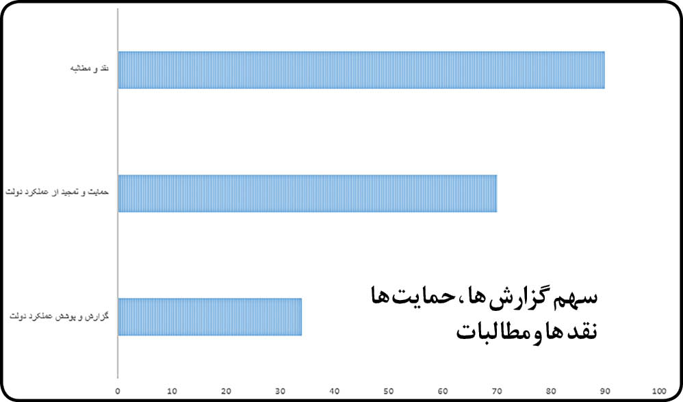 پاسخ روزنامه اصول‌گرا به ایرنا؛ به دنبال ایجاد خفقان و جلوگیری از نقد دولت رئیسی هستید