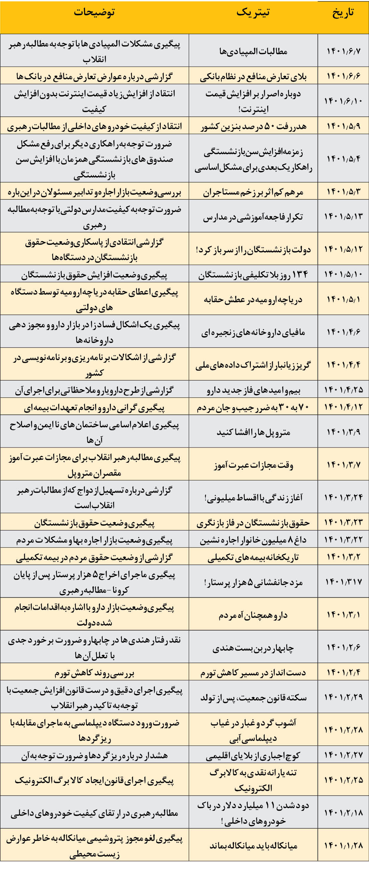 پاسخ روزنامه اصول‌گرا به ایرنا؛ به دنبال ایجاد خفقان و جلوگیری از نقد دولت رئیسی هستید