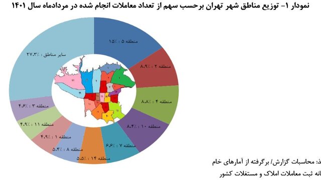 قیمت هر متر خانه در تهران؛ ۴۲ میلیون و ۷۳۰ هزار تومان