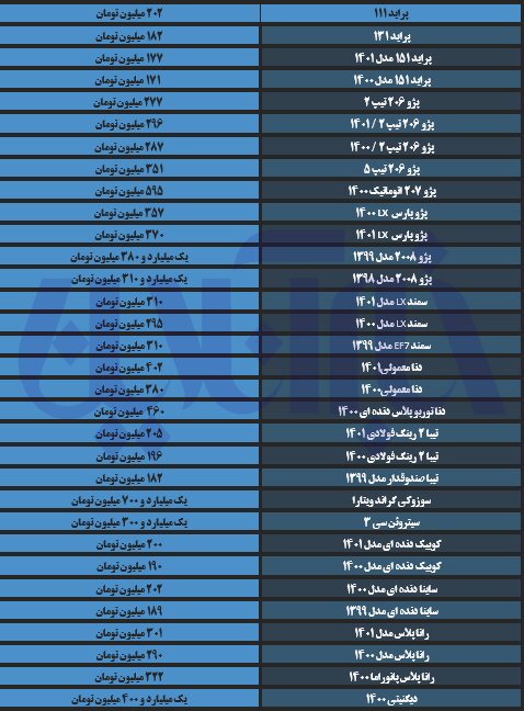 ریزش گسترده قیمت تیبا/ آخرین قیمت دنا، رانا، ساینا و پژو