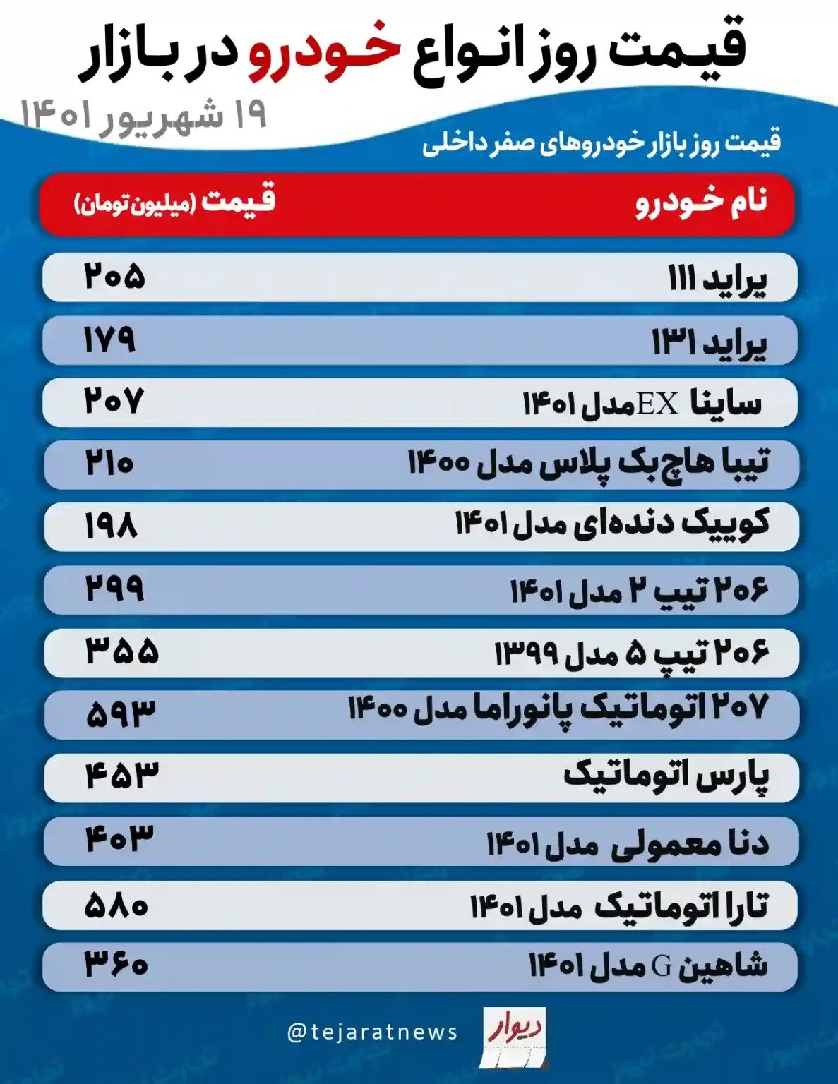 قیمت انواع خودرو؛ الان وقت خرید نیست!