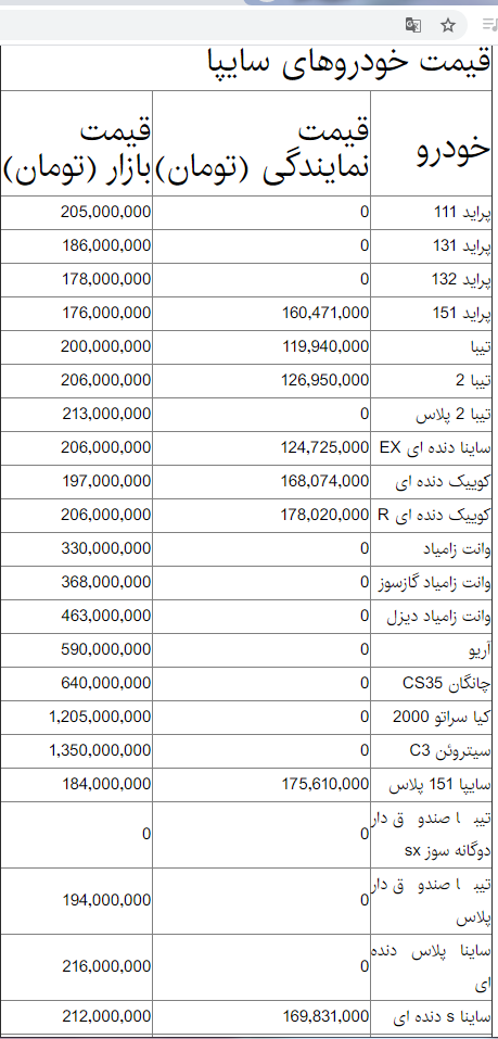 قیمت پراید و تیبا اعلام شد