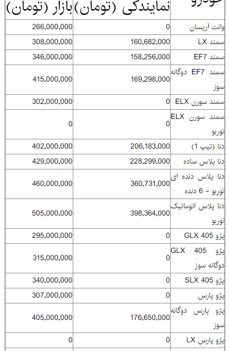 قیمت پراید و تیبا اعلام شد