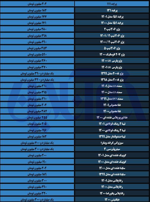 تخت گاز قیمت انواع پژو در بازار