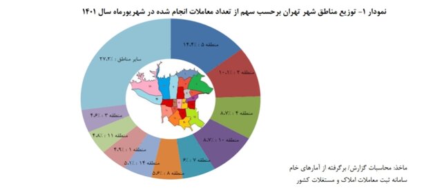 متوسط قیمت خانه در تهران؛ بالاتر از ۴۳ میلیون!