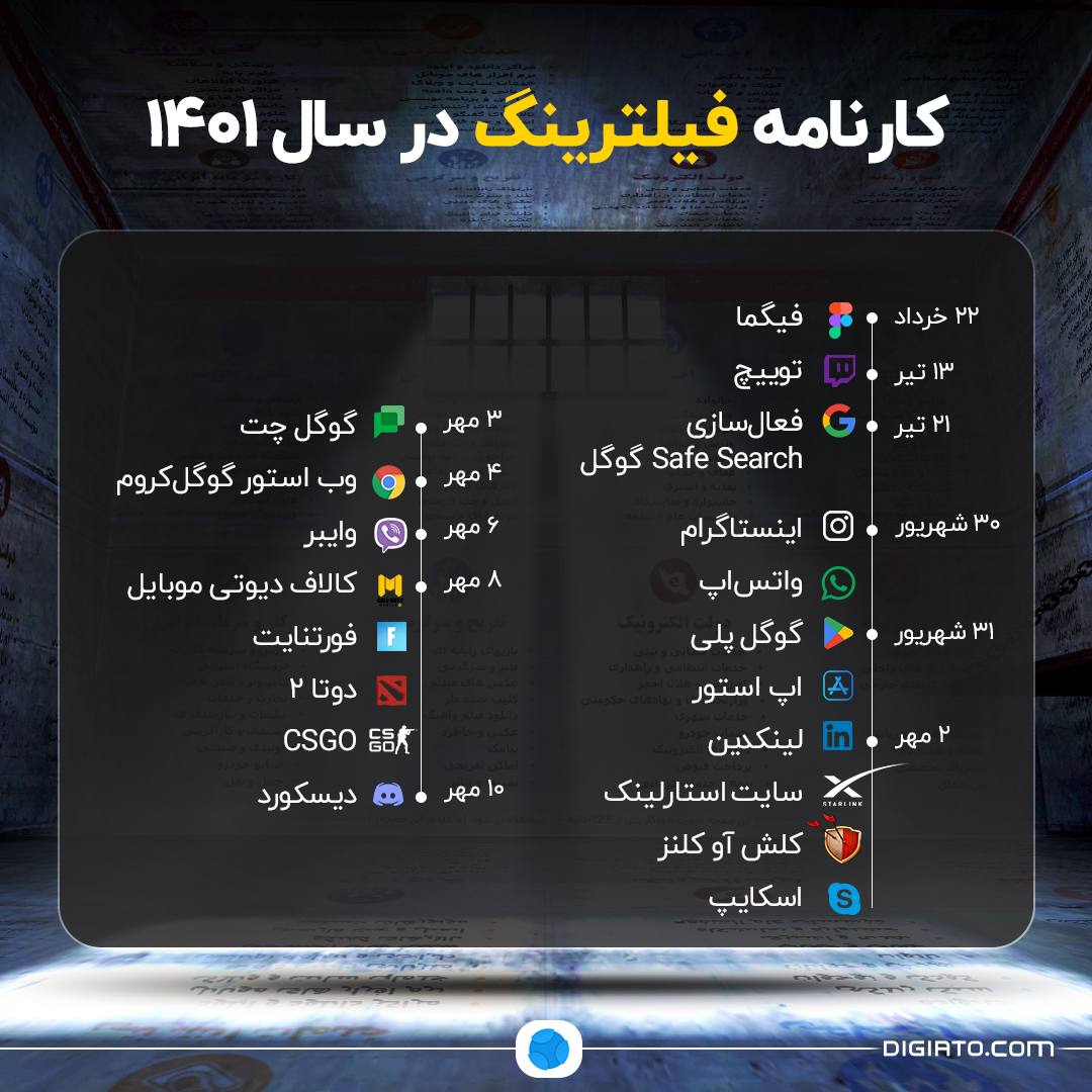 تاریک‌ترین روز‌های تاریخ اینترنت در ایران!