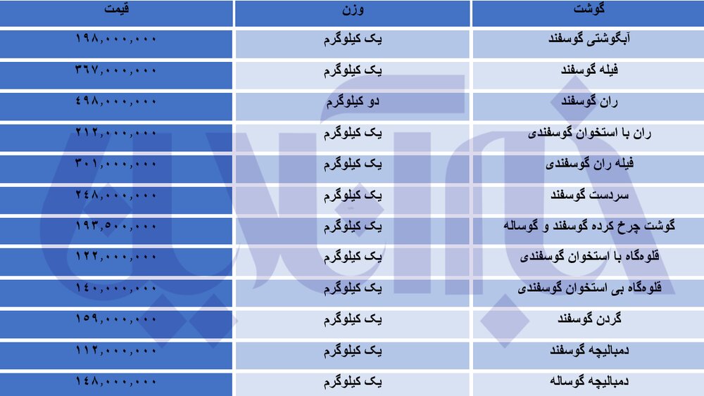 قیمت جدید گوشت قرمز اعلام شد