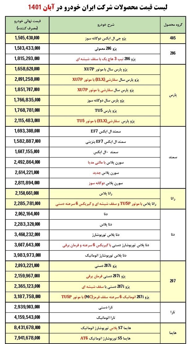 قیمت سورن پلاس دوگانه سوز اعلام شد