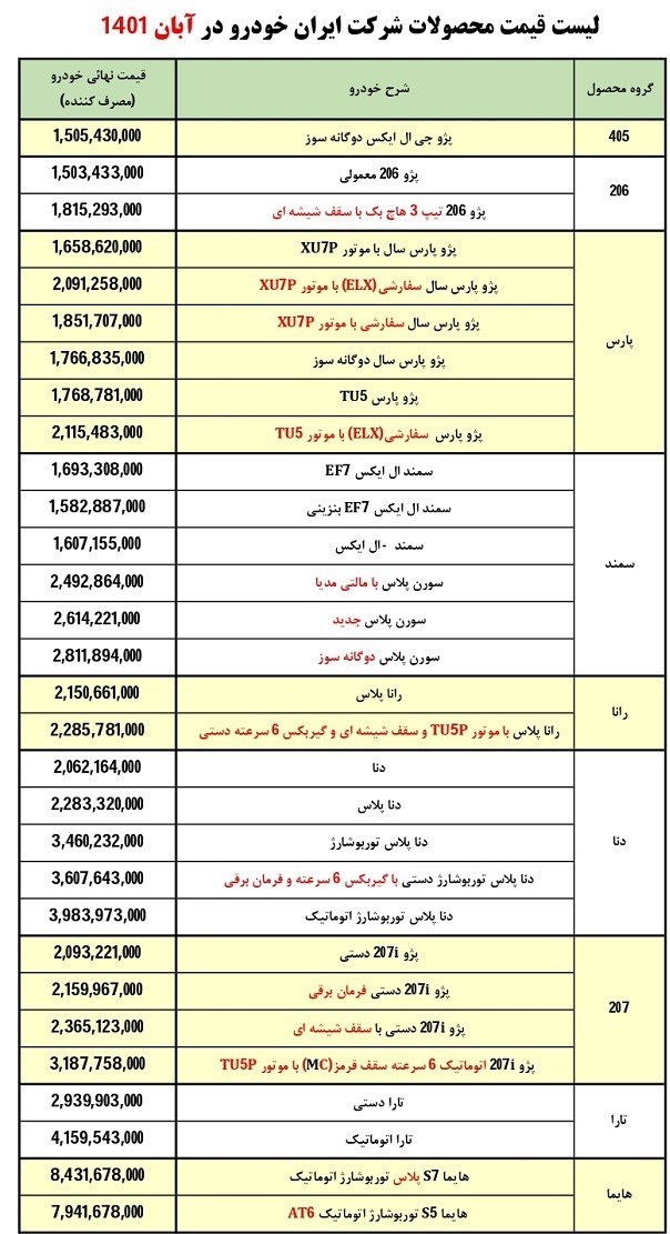 قیمت سورن پلاس دوگانه سوز اعلام شد