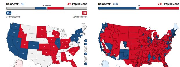 انتخابات آمریکا؛ دموکرات‌ها در «سنا» پیروز شدند