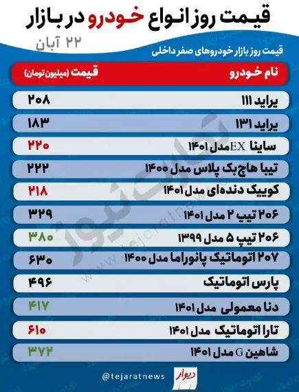 بازار خودرو؛ جدیدترین قیمت پراید، تیبا و پژو ۲۰۷