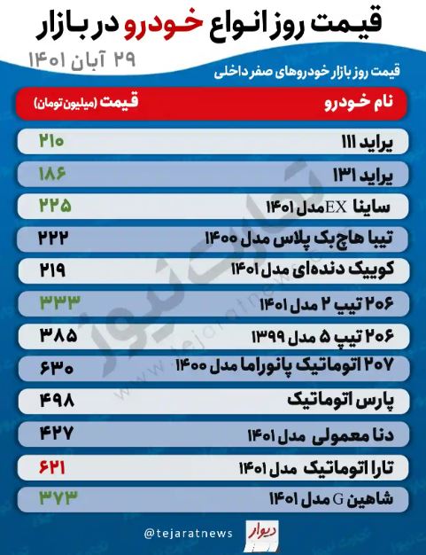 قیمت خودرو امروز 29 آبان 1401/ چه کسانی در بازار خودرو می‌خرند؟