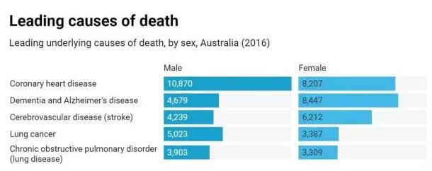 چرا زنان بیشتر از مردان عمر می‌کنند؟