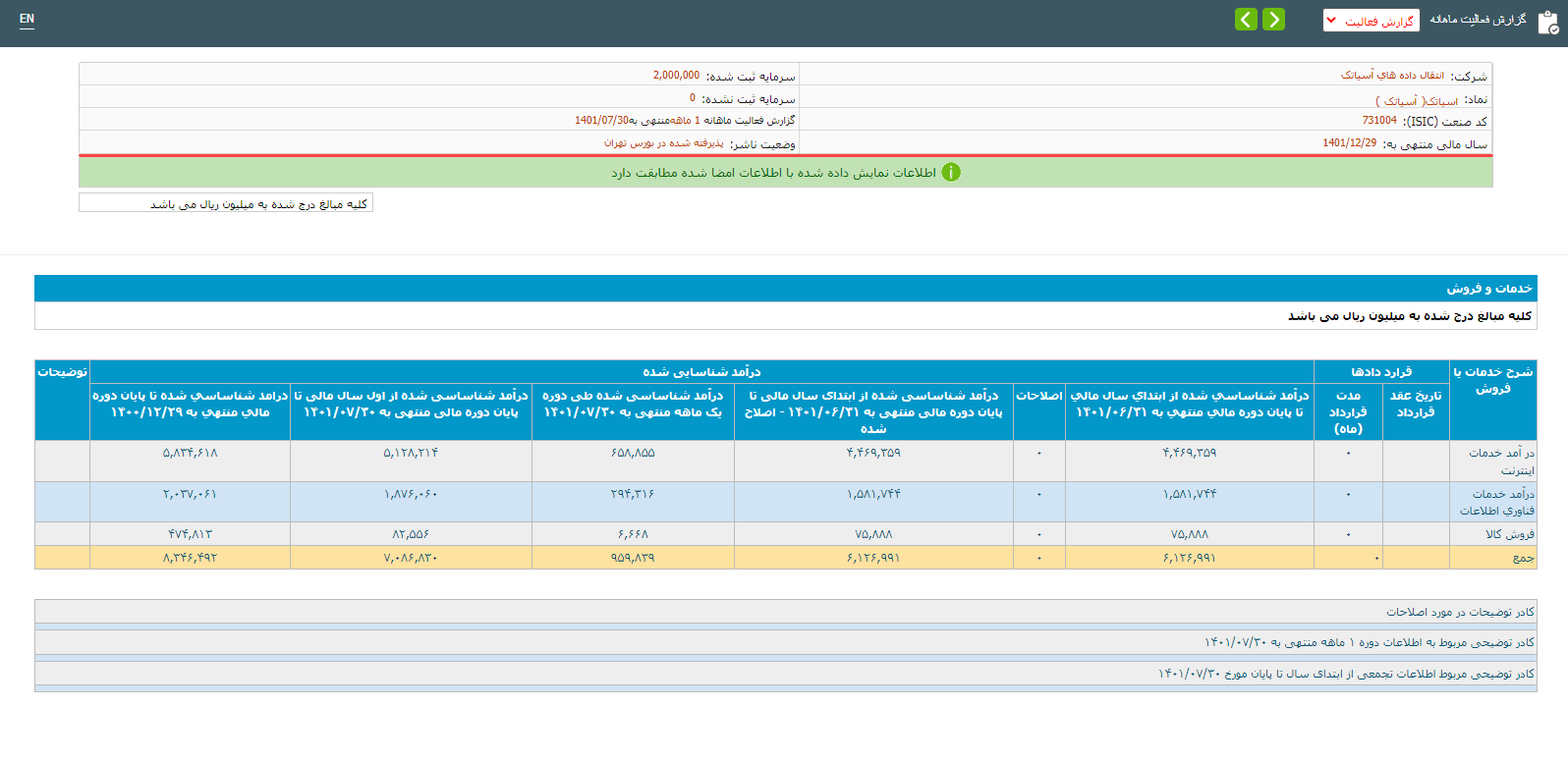 قطع اینترنت و فیلترینگ؛ ضربه چند میلیاردی به همراه اول و آسیاتک