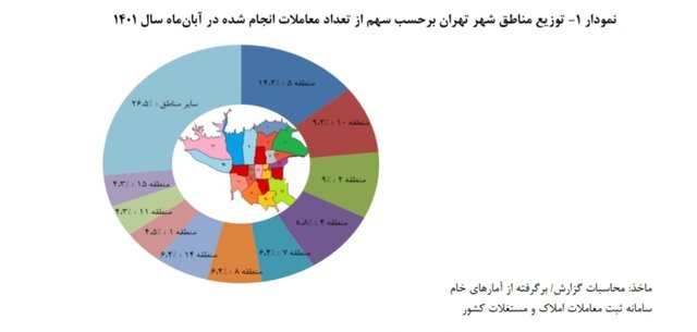 قیمت هر متر خانه در تهران؛ افزایش ۴۵.۹ درصدی در یک سال!