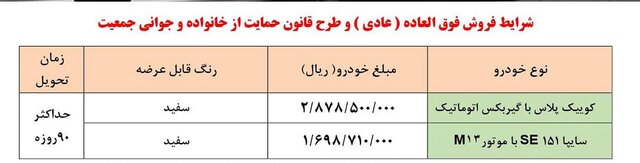 مجوز افزایش قیمت برای چند محصول سایپا!