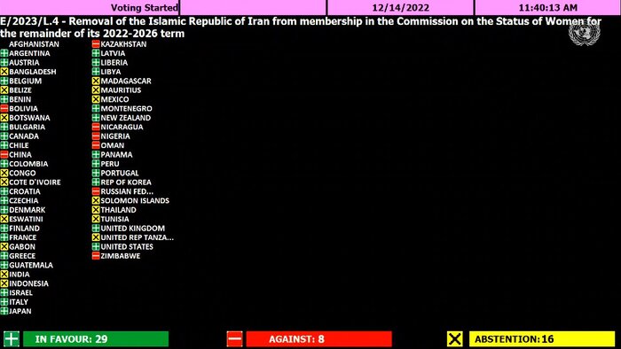 قطعنامه حذف جمهوری اسلامی ایران از کمیسیون مقام زن سازمان ملل تصویب شد