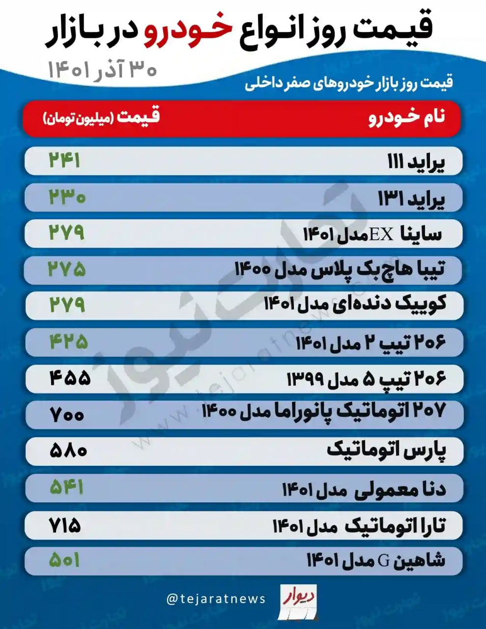 قیمت خودرو؛ رکورد جدید «پراید»