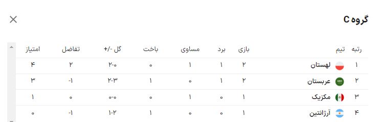 لهستان ۲ - عربستان صفر؛ با تیرخلاص «لوا» باد سعودی‌ها خوابید