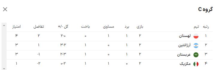 آرژانتین ۲ - مکزیک صفر؛ «لئو»، فرشته نجات آلبی‌سلسته!