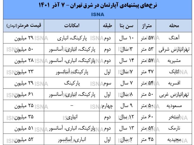 قیمت آپارتمان‌های نقلی در شرق تهران +جدول