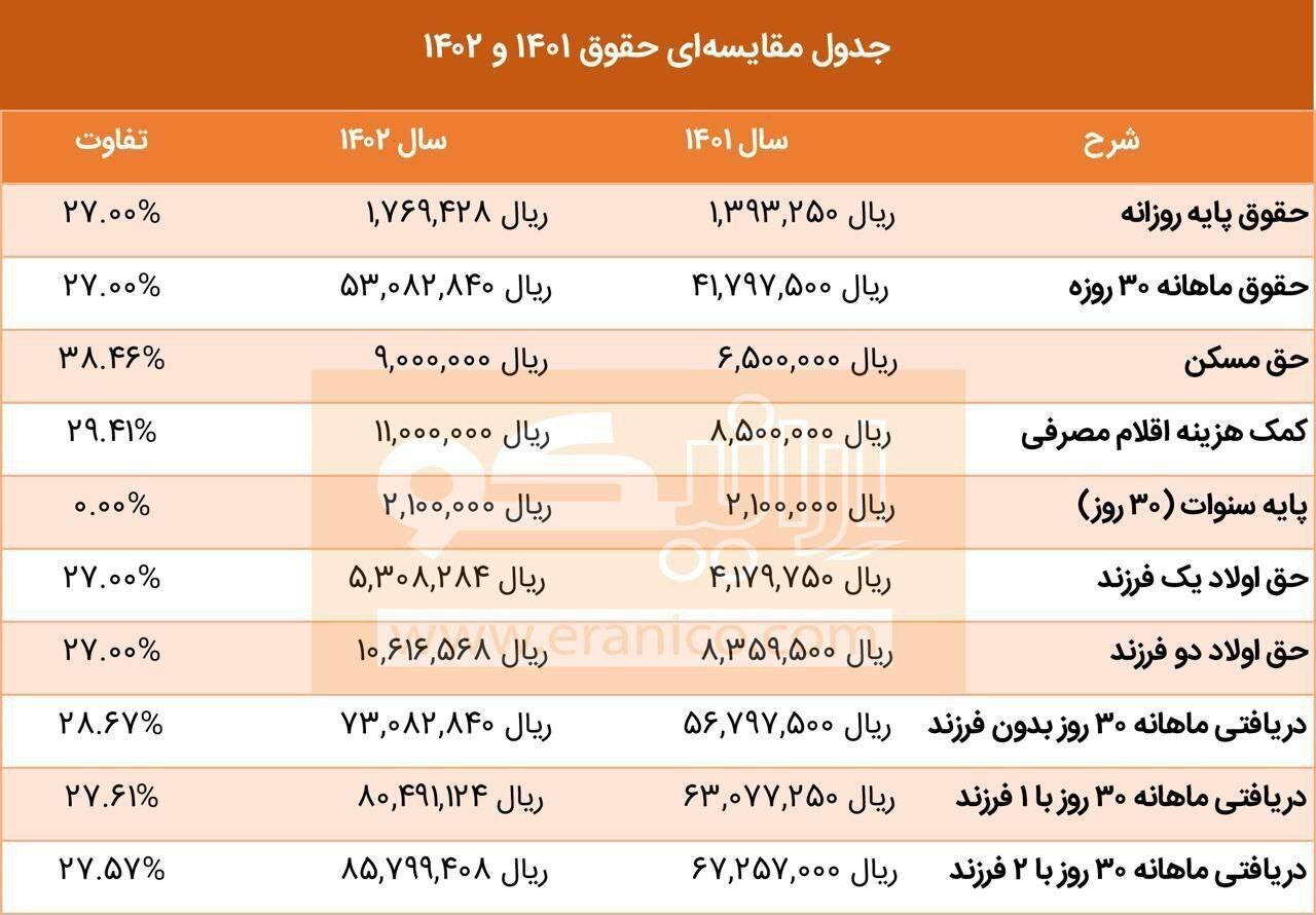 چرا کارگران به حق خود نمی‌رسند؟