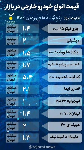 بازار خودرو؛ پراید ۳۵۰ میلیونی +جدول قیمت‌ها