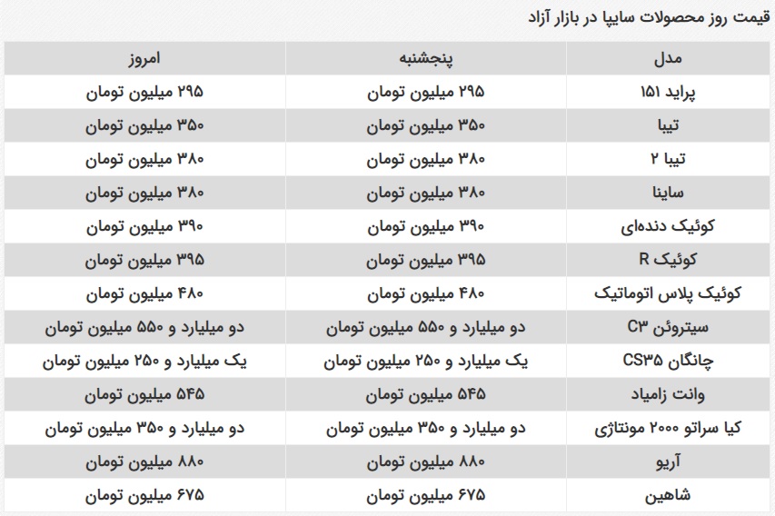 قیمت روز محصولات ایران خودرو و سایپا + جدول