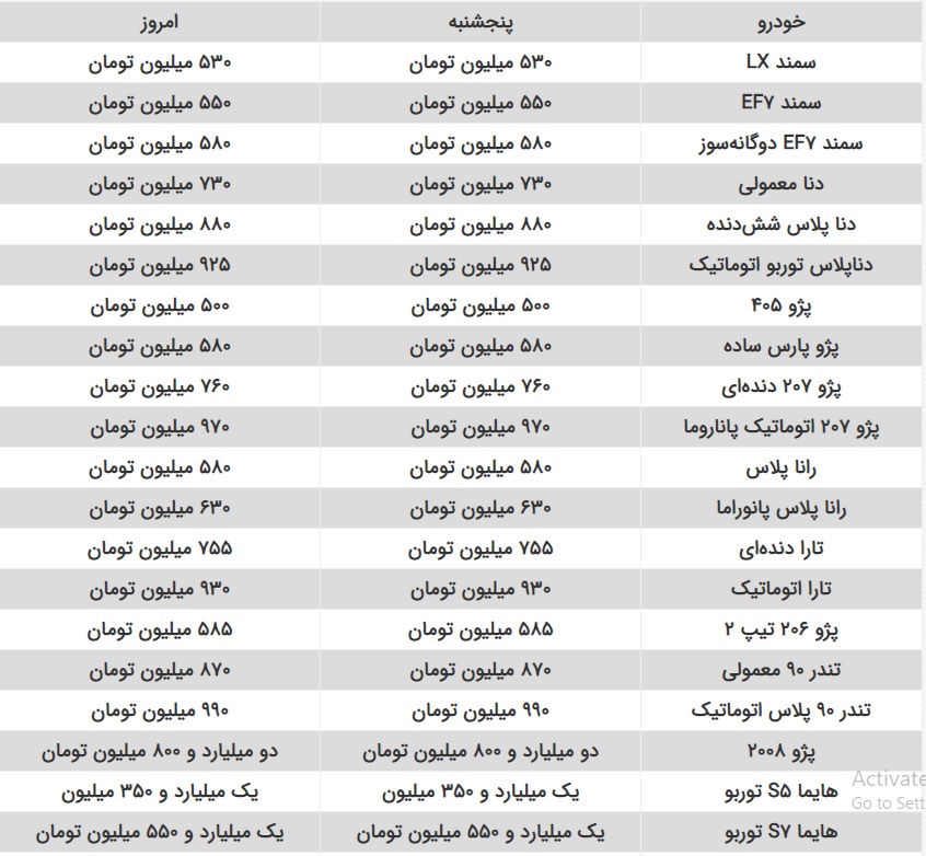 قیمت روز محصولات ایران خودرو و سایپا + جدول