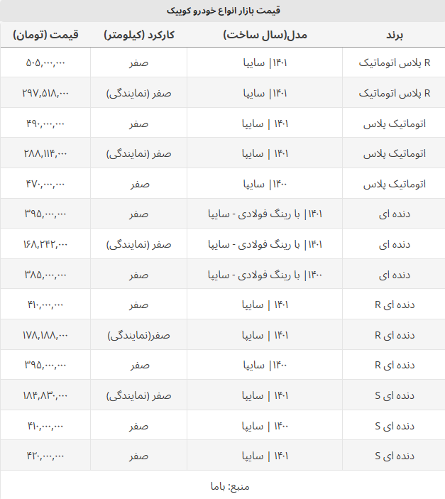 کوییک از مرز نیم میلیارد عبور کرد +جدول قیمت‌ها