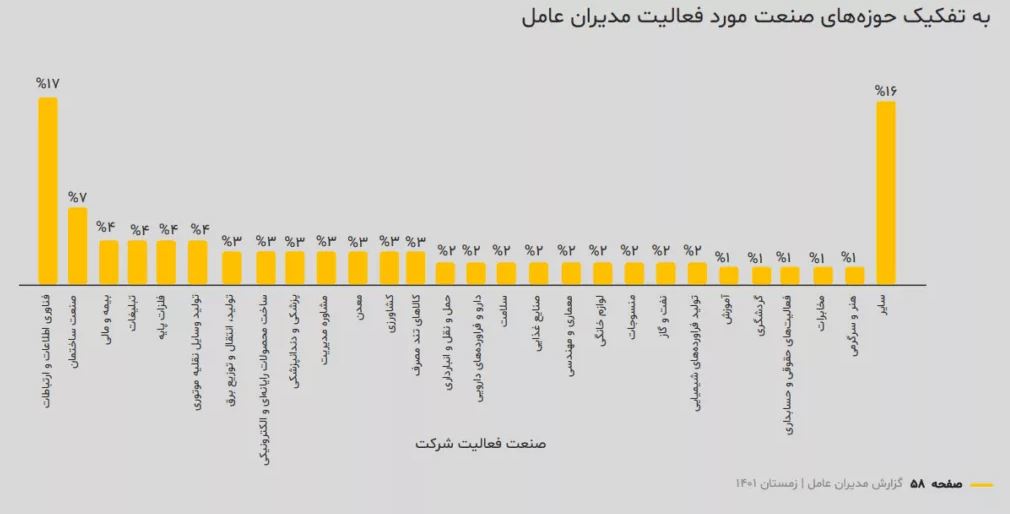 اینترنت و فیلترینگ دومین دغدغه مدیرهای کشور!