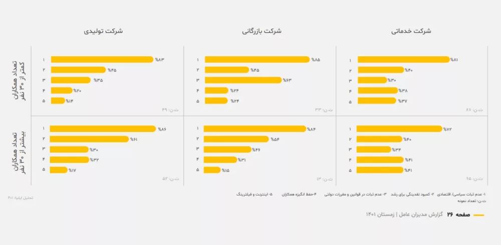 اینترنت و فیلترینگ دومین دغدغه مدیرهای کشور!