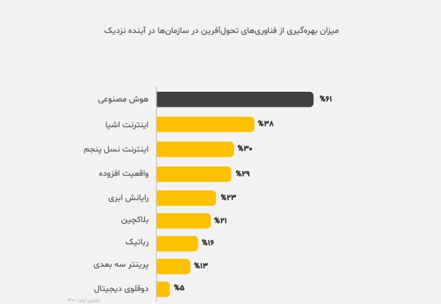 اینترنت و فیلترینگ دومین دغدغه مدیرهای کشور!