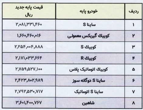 قیمت جدید محصولات ایران‌خودرو و سایپا ابلاغ شد +جدول