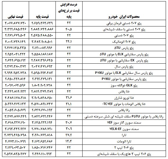 جدول قیمت نهایی خودروها با مالیات و هزینه‌های جانبی