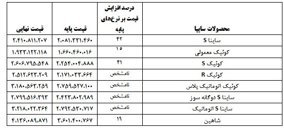 جدول قیمت نهایی خودروها با مالیات و هزینه‌های جانبی