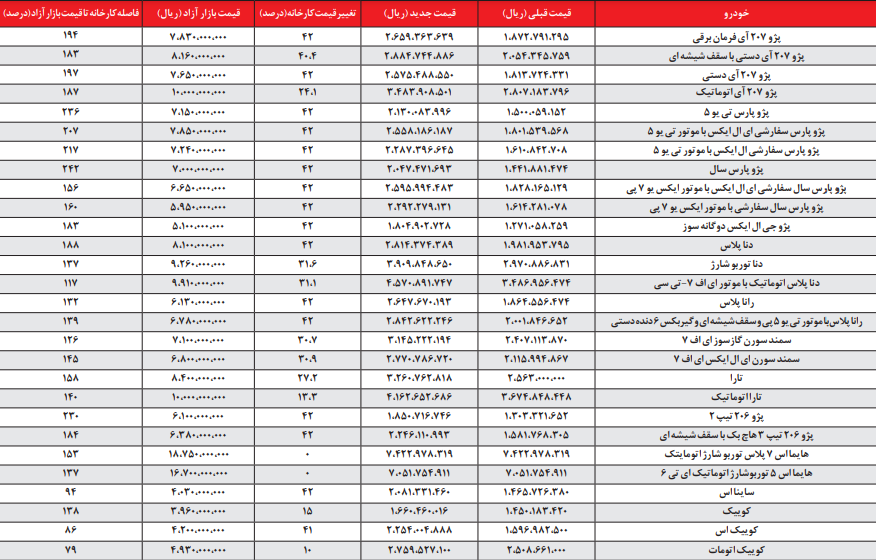 تداوم رانت خودرو